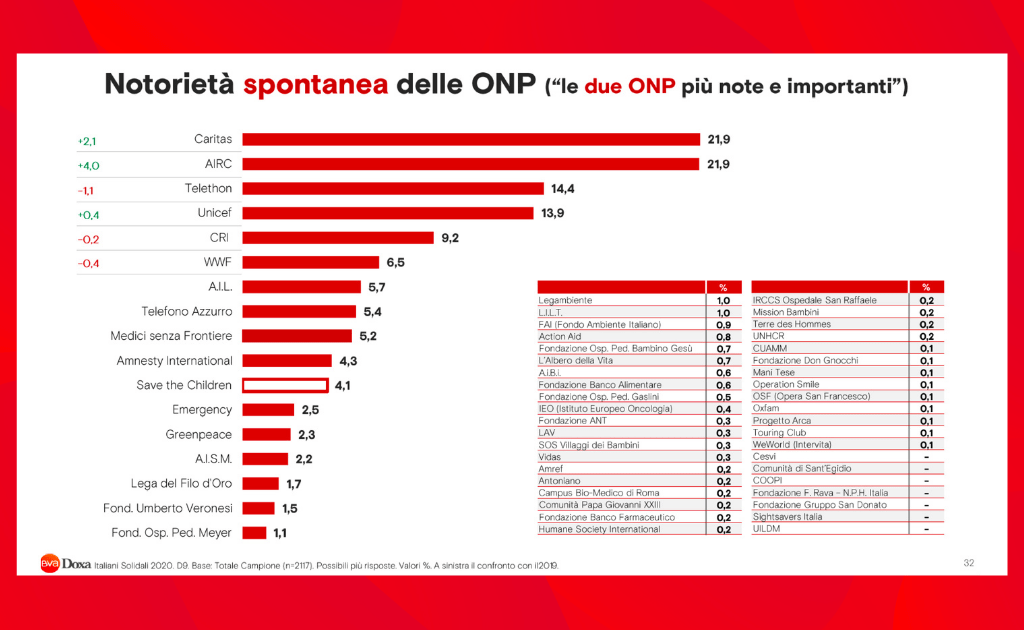 Brand E Fiducia