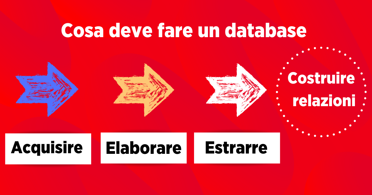 Cosa Fa Il Database Per Fundraising