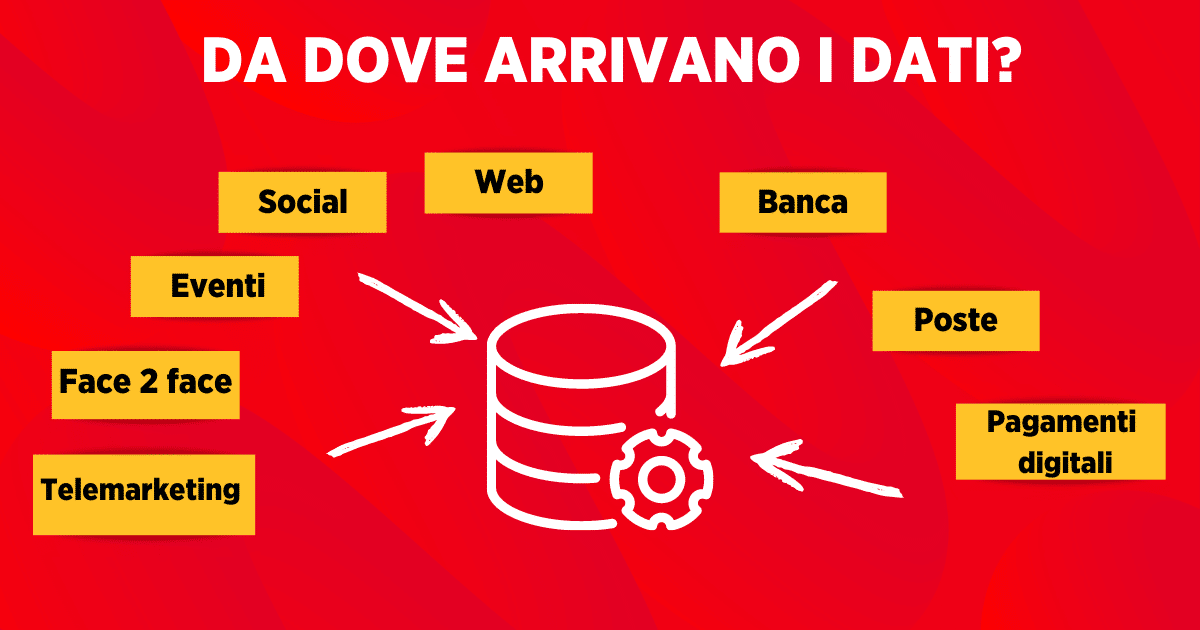 Database Per Fundraising Fonti Dati