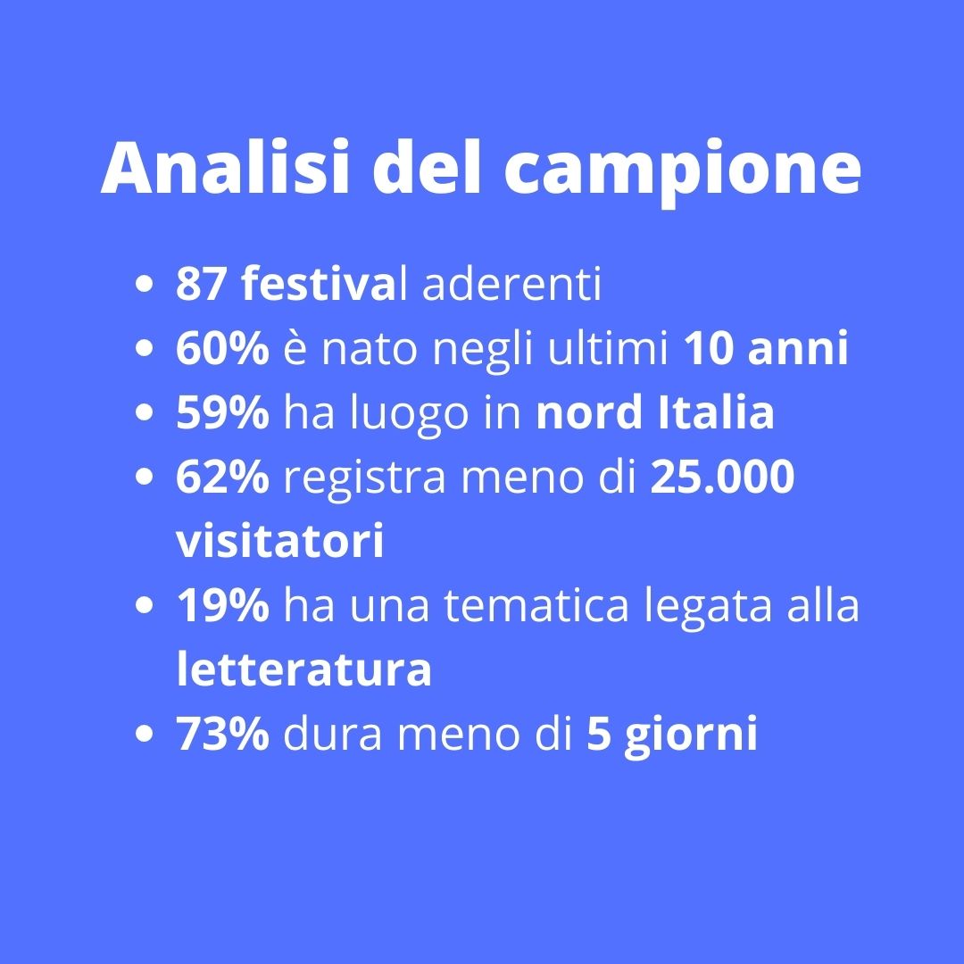 Analisi Del Campione