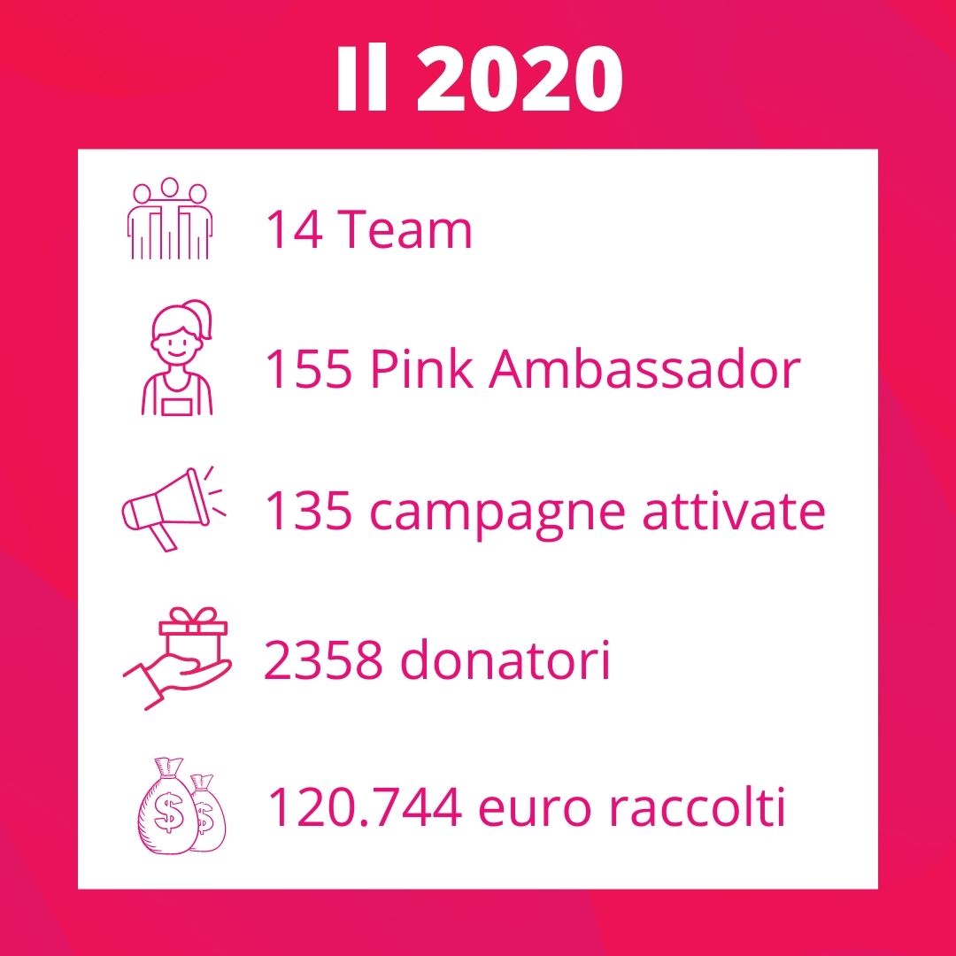 Pink Ambassador 2020