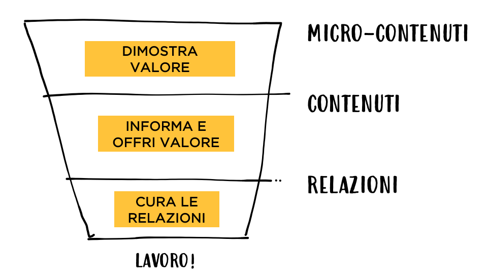 Come Trovare Lavoro Nel Nonprofit Consigli