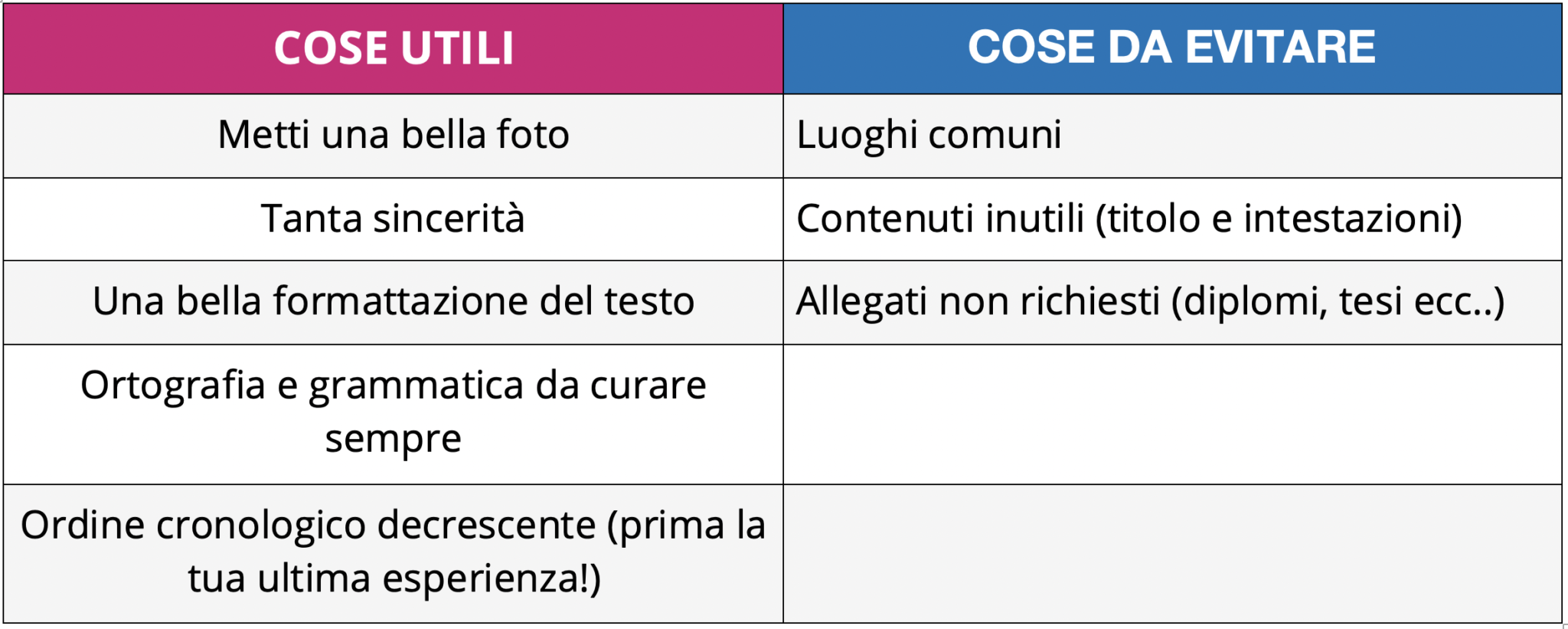 Cose Utili E Cose Da Evitare Come Trovare Lavoro Nel Nonprofit