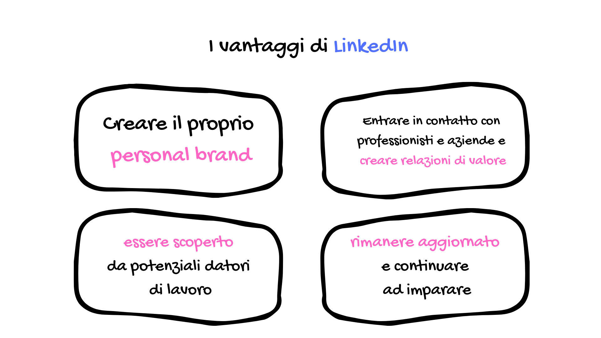 Linkedin Come Trovare Lavoro Nel Nonprofit