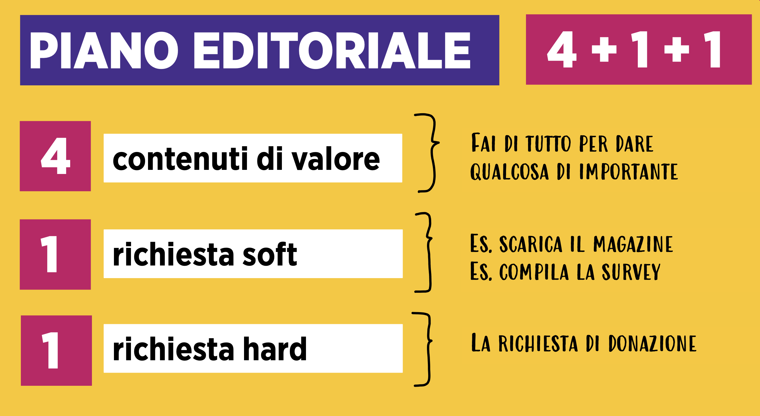 Piano Editoriale