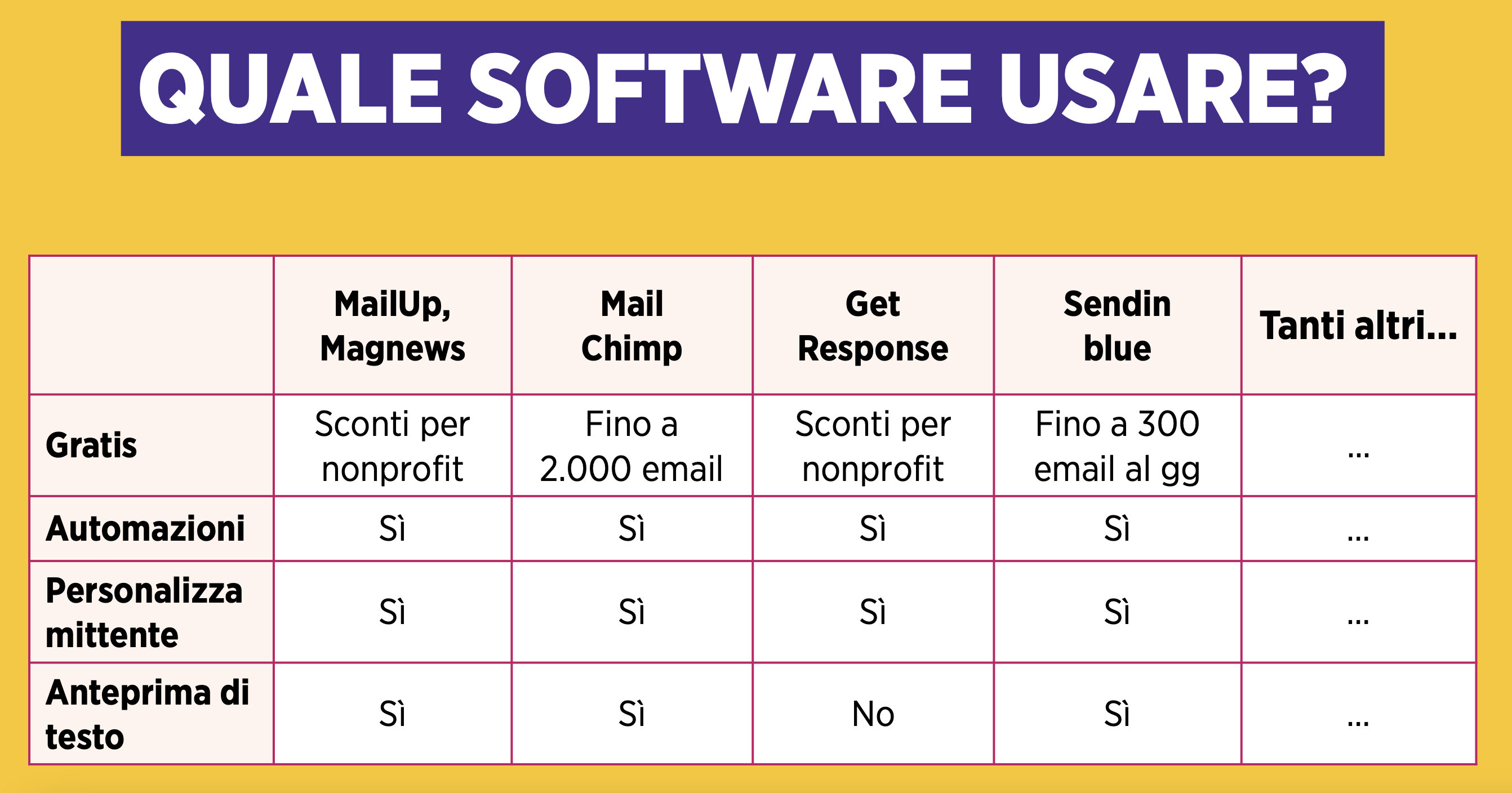 Software Email