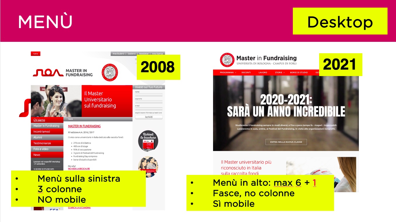 Menu Raccolta Fondi Sito Web Fundraising.it