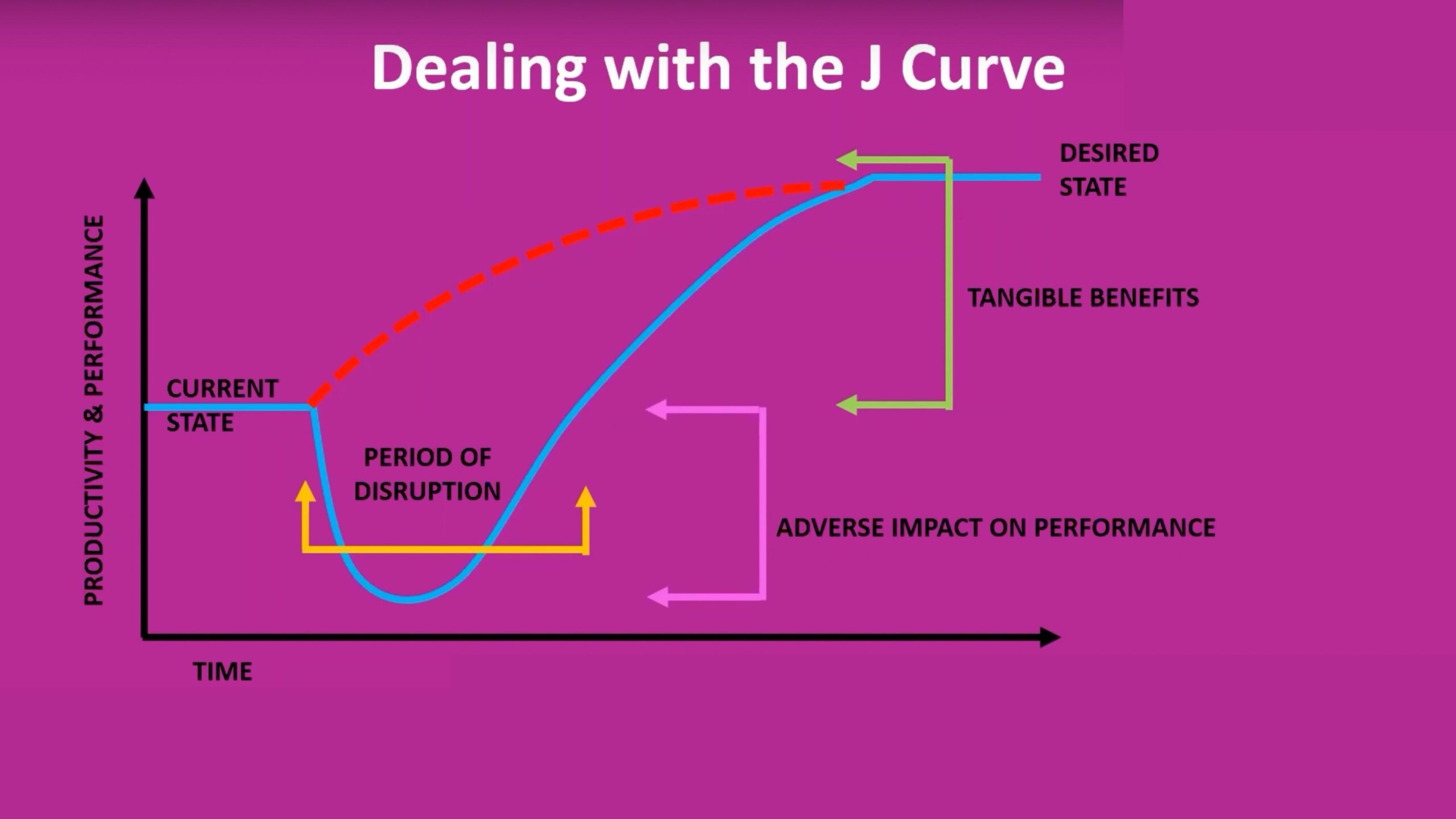 Jcurve Digital Fundraising