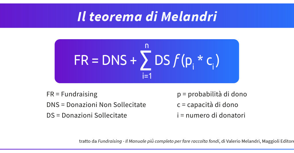 Il Teorema Di Melandri