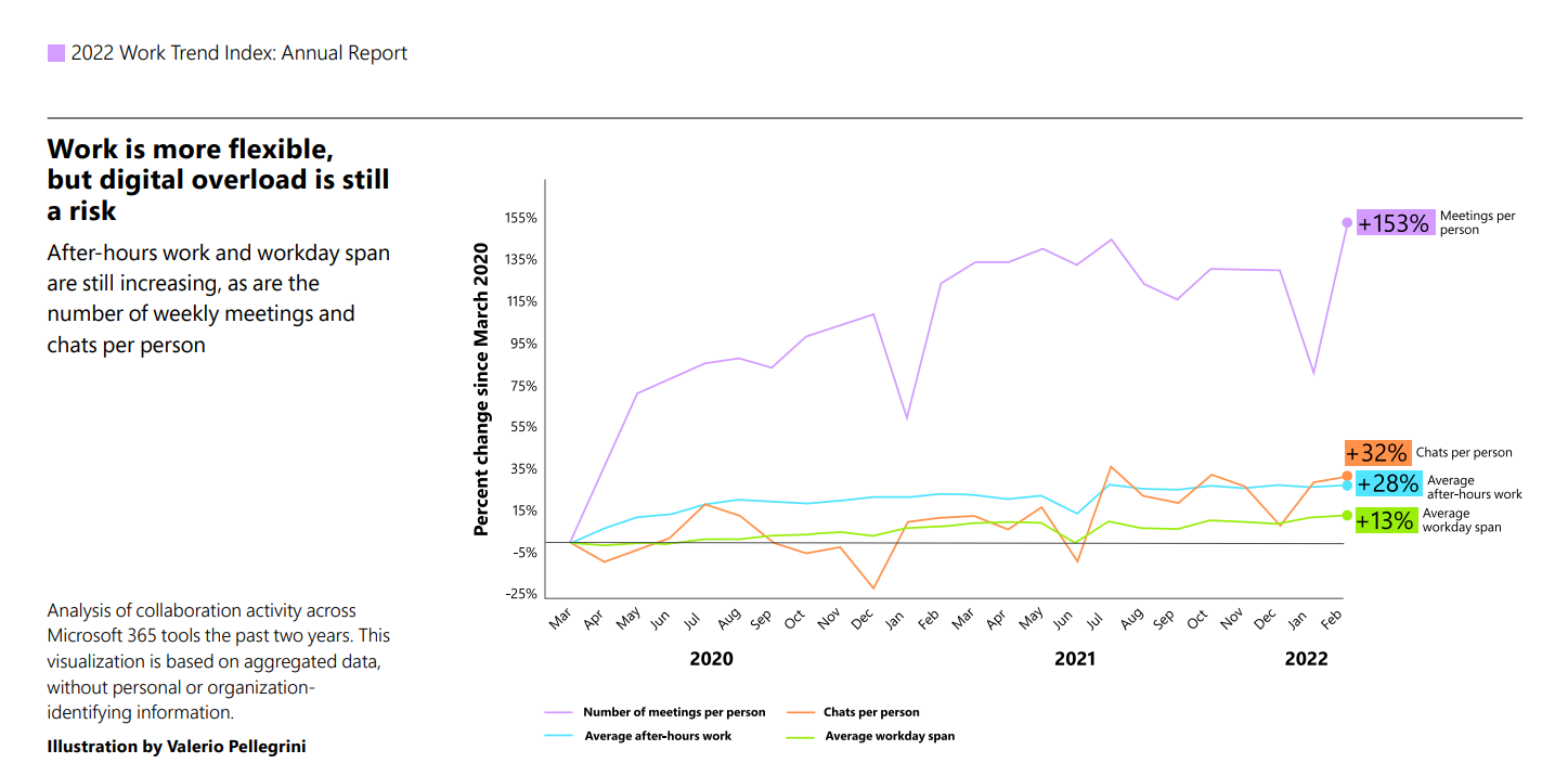 Grafico Microsoft