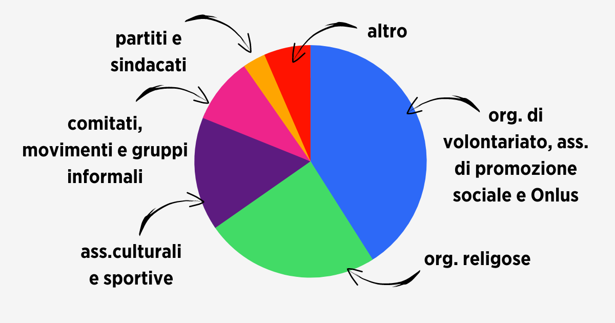 ! Articoli Fundraising.it 1200x630 (2)