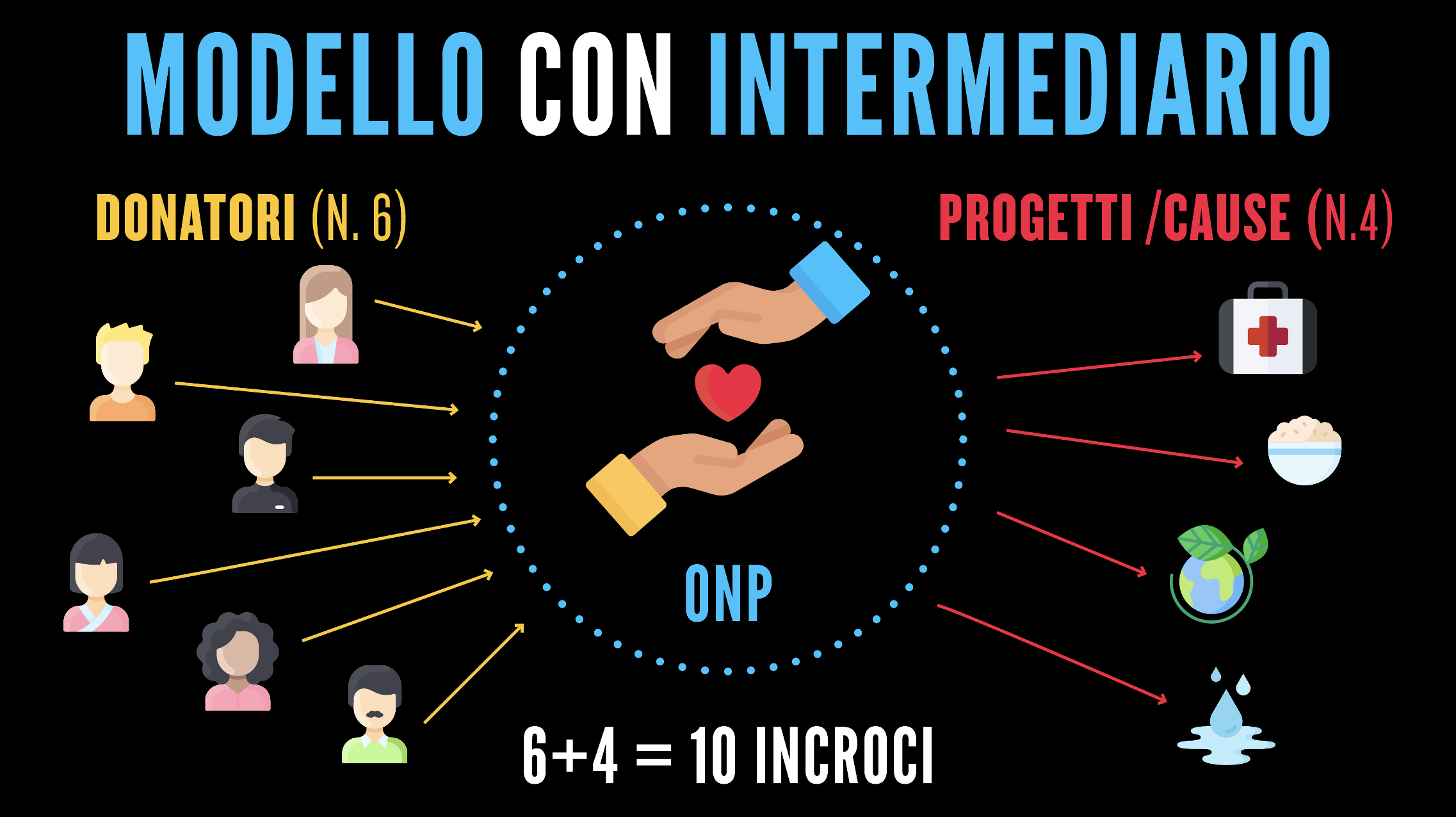 4. Modello Con Intermediario