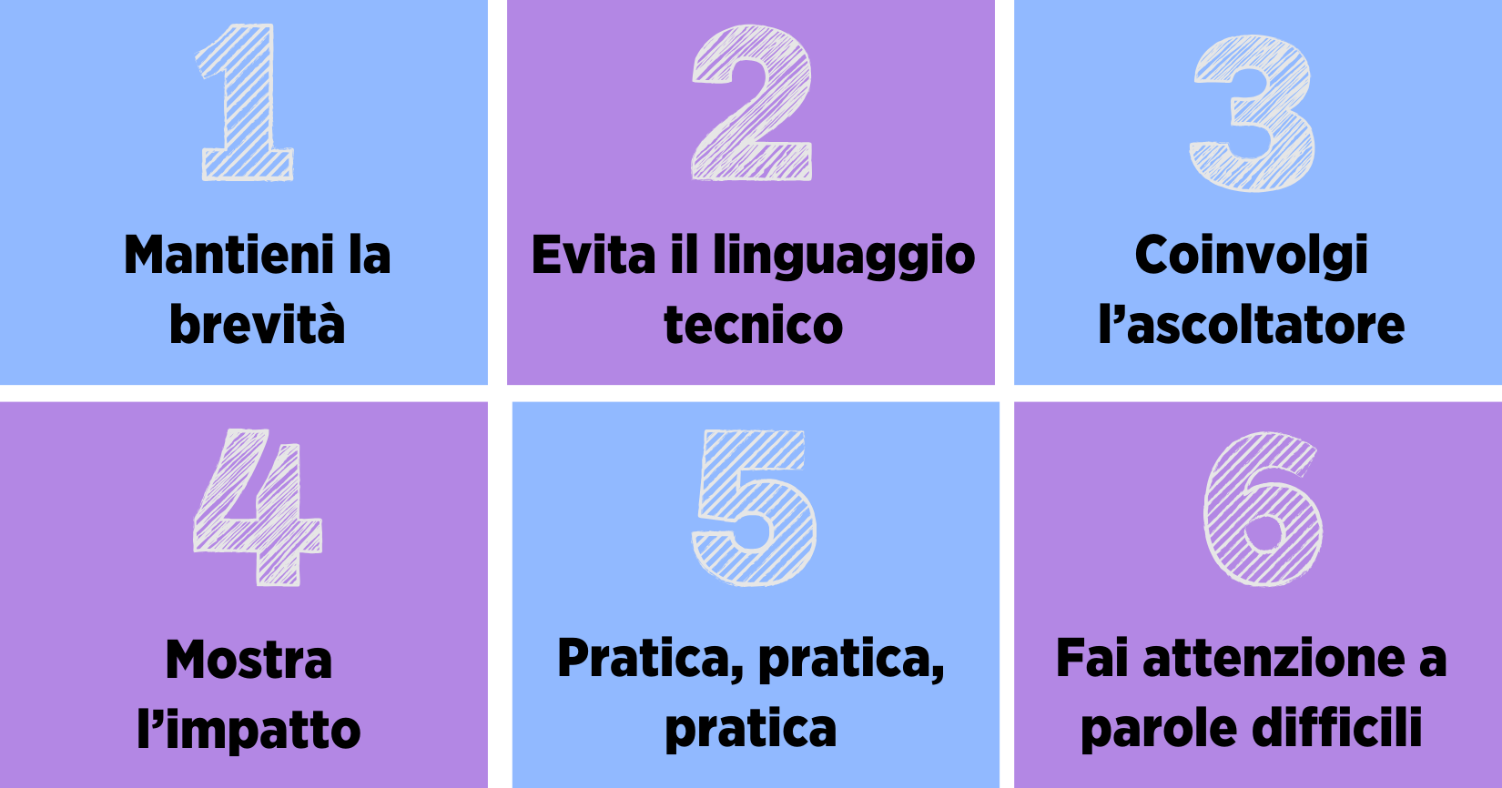 Consigli Per Creare Elevator Pitch