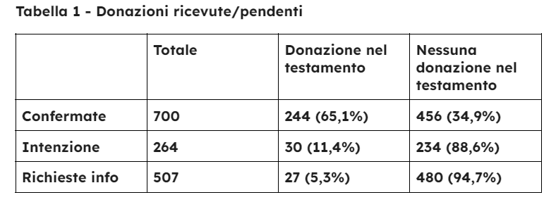 Assicurazione