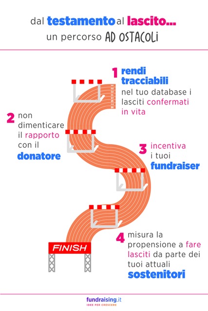 Infografica