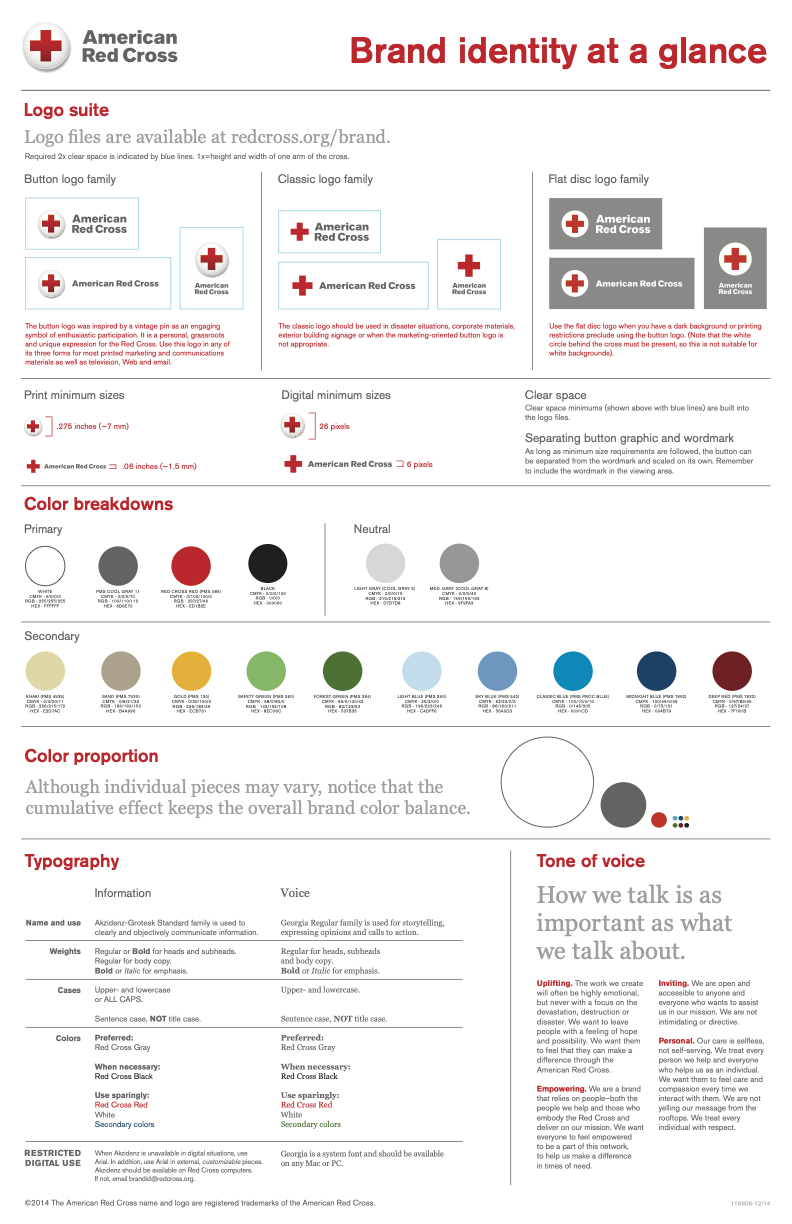 Brand Identity Fundraisingit